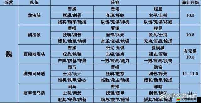 少年三國志零前期必備，打造高效萬金油陣容的人物選擇全攻略