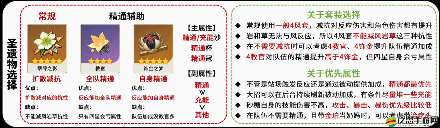 原神砂糖角色攻略，解析最強圣遺物套裝及優選詞條搭配