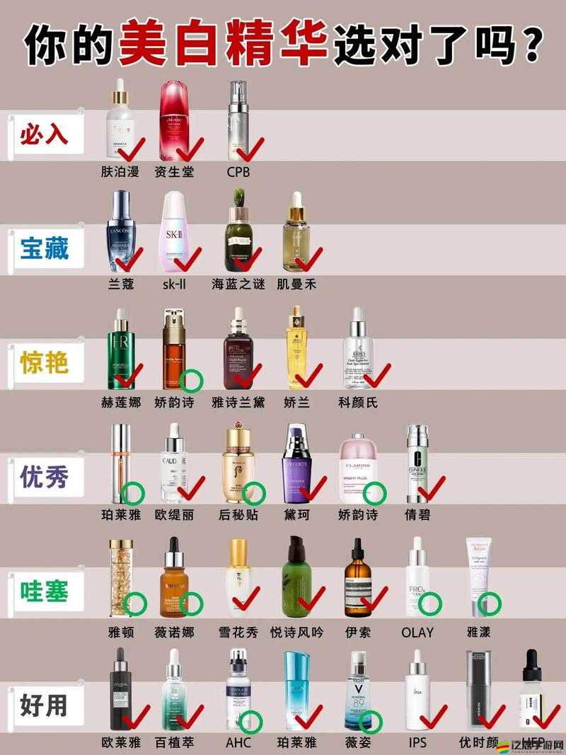 精華液一區區別視頻：詳細解讀不同精華液在功效與適用膚質上的差異