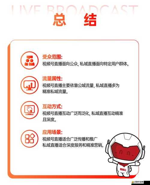 私域直播：如何利用私域直播提升品牌影響力和銷售轉化