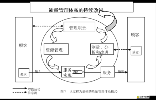 蘇州晶體有限公司 ISO 管理體系的構建與實施及重要意義分析
