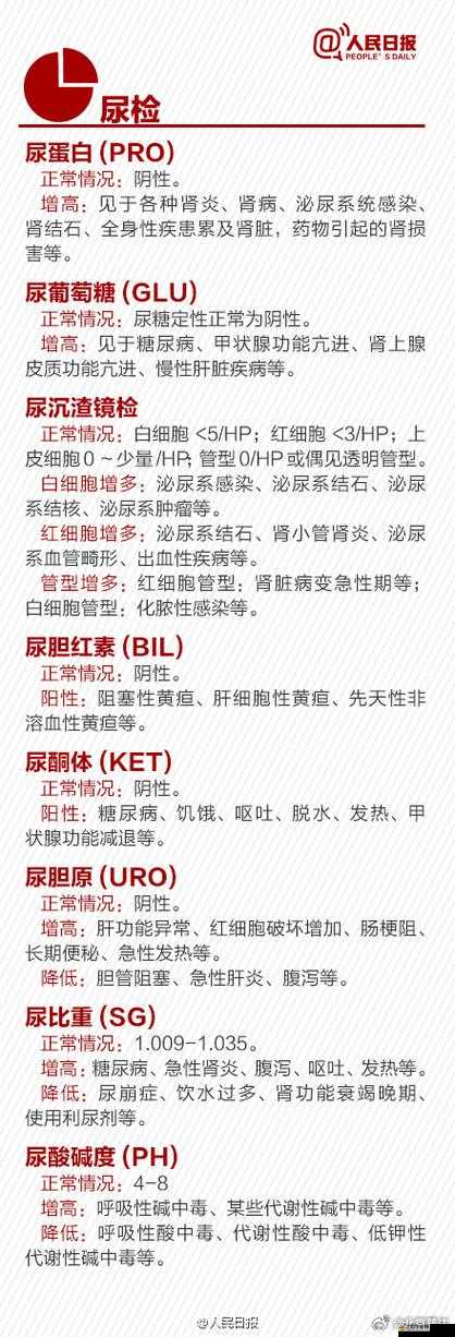 2 對 3 三人 3 次性體檢：全面深入解讀這種特殊體檢模式的意義與價值