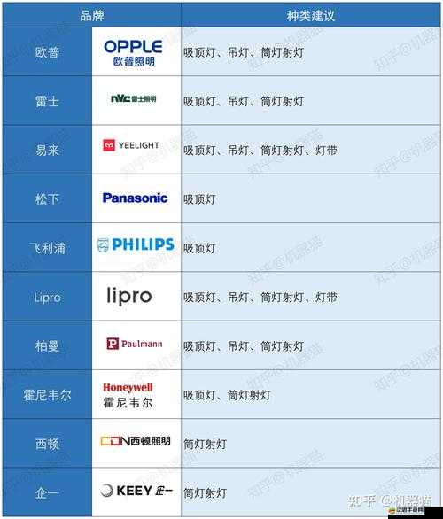 一線產(chǎn)品與二線產(chǎn)品在功能、品質(zhì)、價格等方面的區(qū)別探討