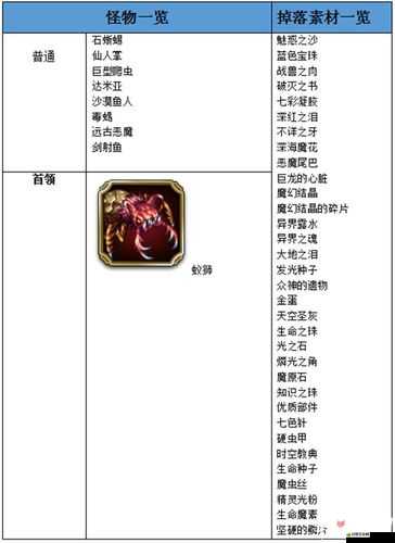 最終幻想勇氣啟示錄，全面解析6星角色升至7星詳細攻略