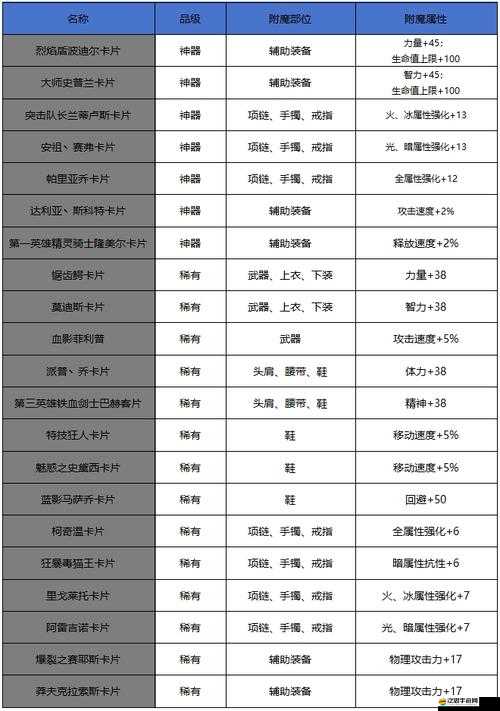 DNF手游教他做人稱號詳細屬性介紹與一覽