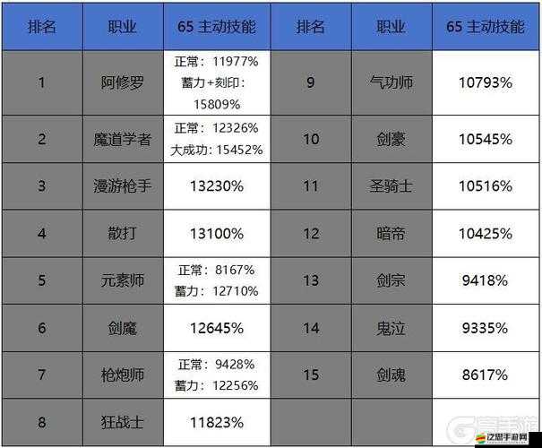 DNF手游單刷職業(yè)精選推薦，哪些職業(yè)最適合高效單刷副本與怪物