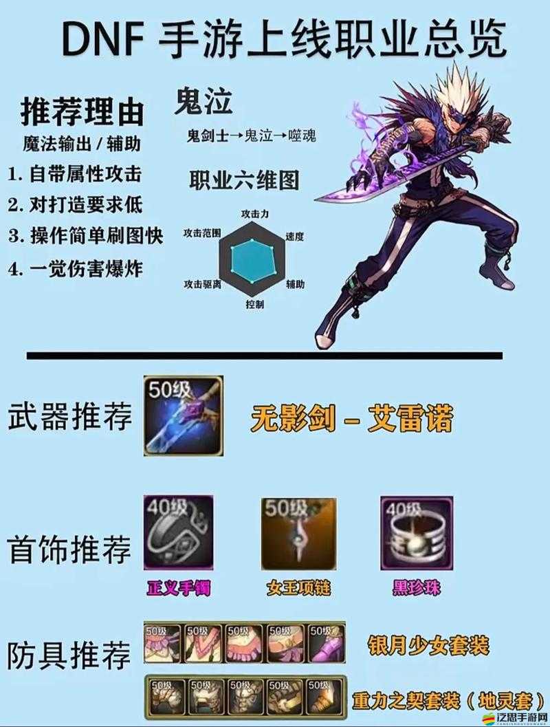 深度解析DNF手游肝度，探究游戲是否需要大量時間與精力投入