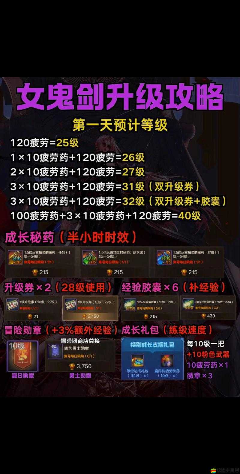 DNF手游新手玩家必備，高效提升實力與榮耀的稱號推薦指南