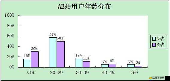 18 夜里禁用 B 站：為何會有這樣的規定以及對用戶的影響分析