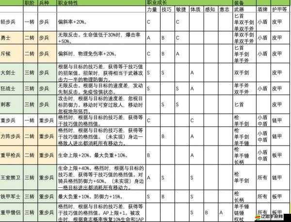 諸神皇冠游戲深度解析，主角轉職推薦與職業特性全面分析