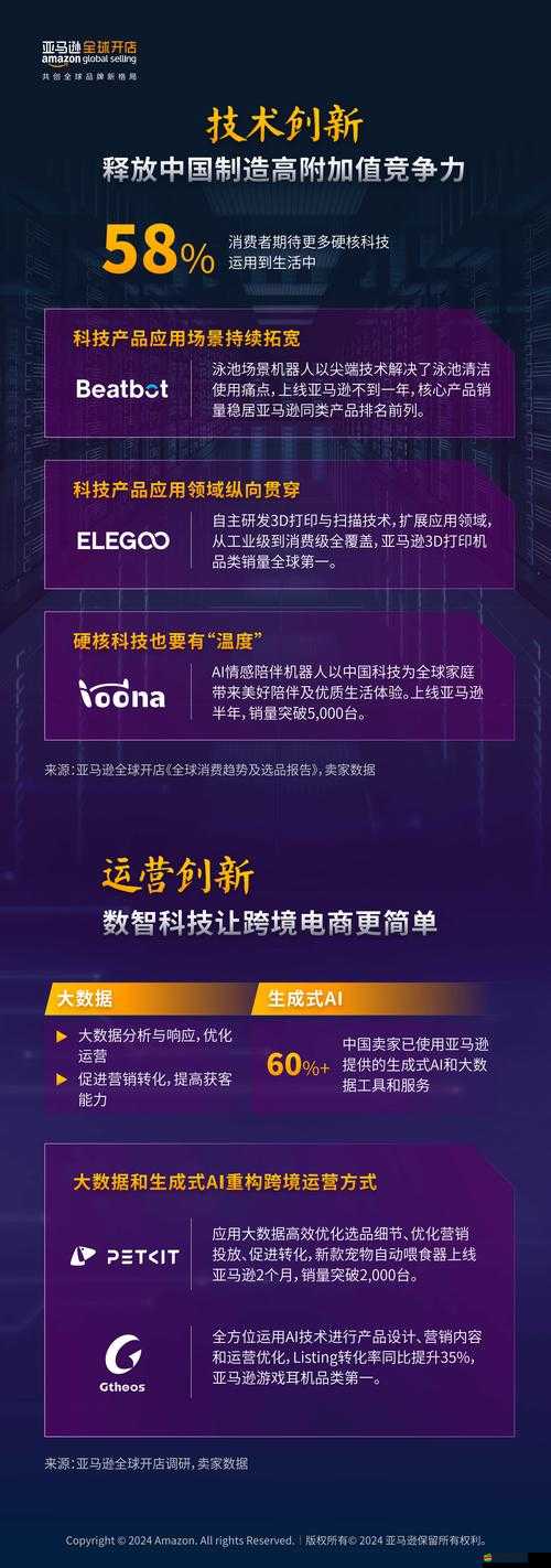 2024Amazon 歐洲站：開啟跨境電商新征程的優(yōu)質(zhì)平臺