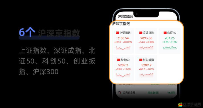 免費(fèi)行情網(wǎng)站 APP 軟件 ：提供精準(zhǔn)全面的市場行情資訊