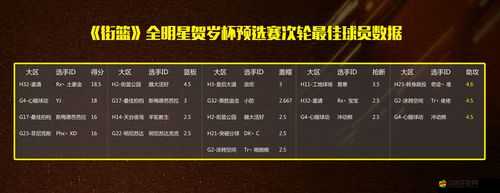 街籃2游戲攻略，全面解析全明星徽章的多種獲得方法與途徑