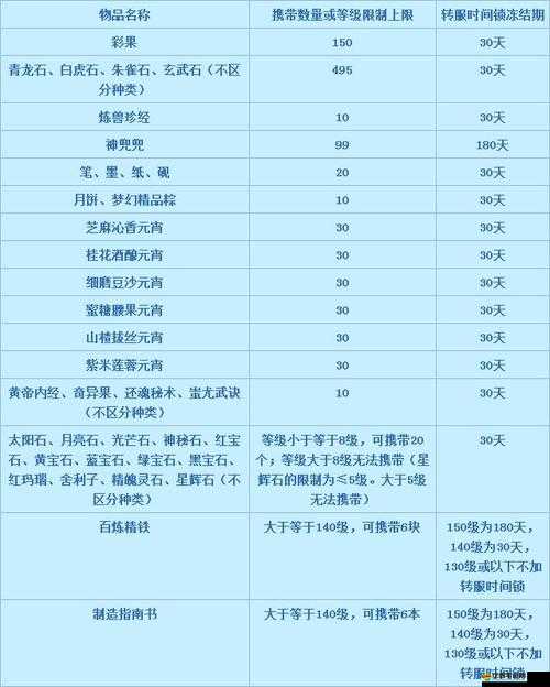 夢幻西游游戲轉區全面查詢指南及轉區費用詳細解析
