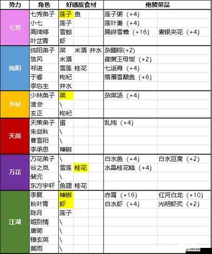 劍網(wǎng)3指尖江湖深度探索，美食江湖菜譜秘籍全面大揭秘