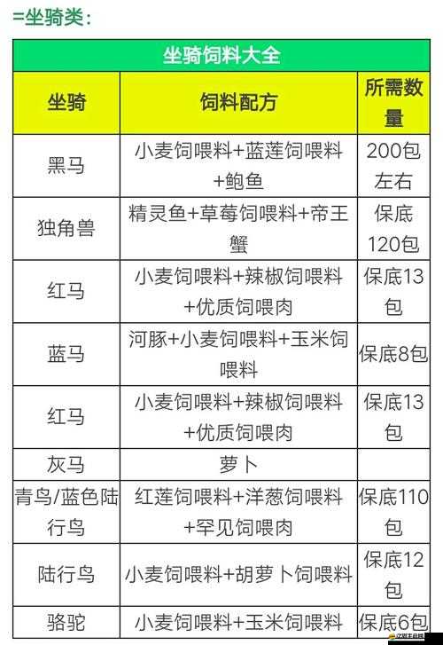 創造與魔法游戲全面指南，飼料種類及詳細合成方法一覽表