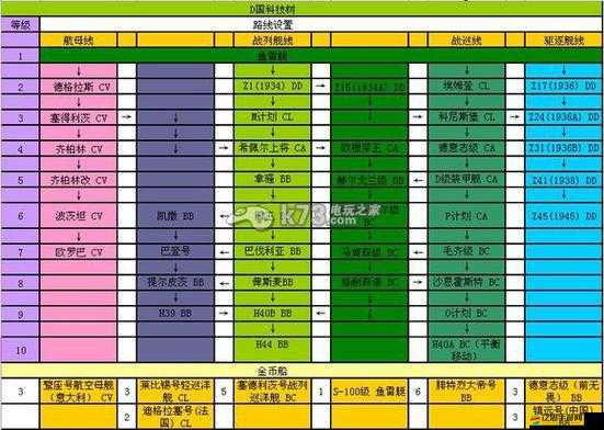 全面解析戰艦世界科技樹與深度探索游戲內數據庫指南