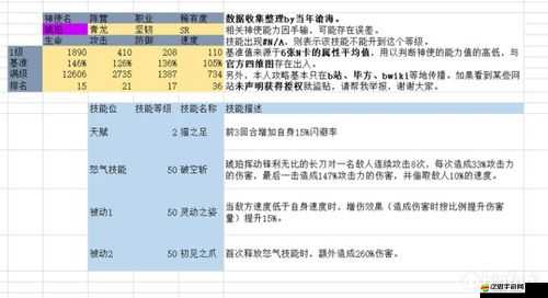 萬靈啟源兇猛神使高效培養策略，全方位攻略助你打造頂級戰力