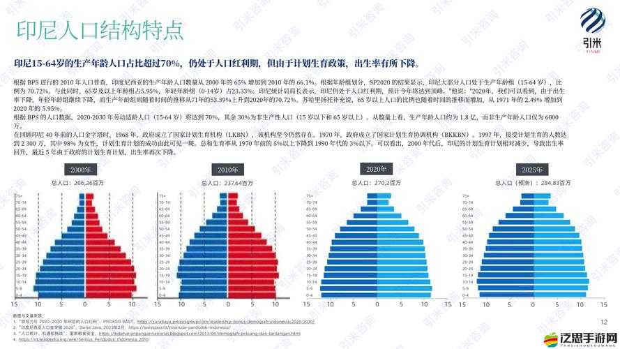 亞洲 vs 歐洲 vs 美洲人口比例分析：現狀與未來趨勢探討