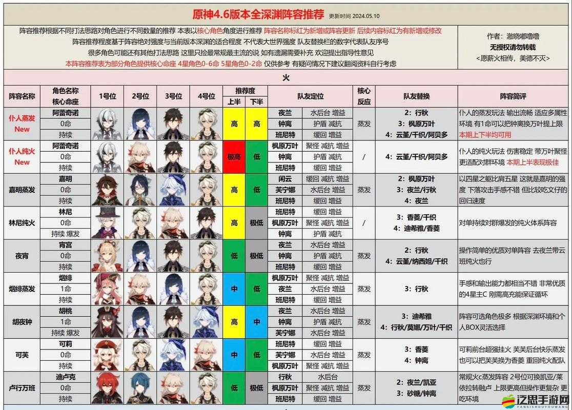 深淵地平線，最強戰列陣容推薦及高效戰列隊搭配全攻略