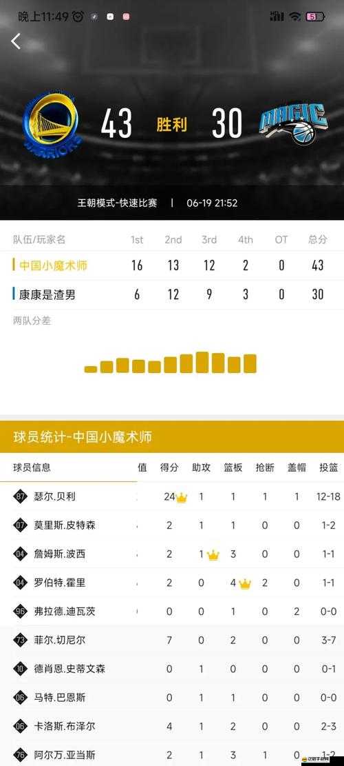 NBA2Kol2深度解析，歷史球星眼鏡蛇詹姆斯-沃西點評與實戰推薦