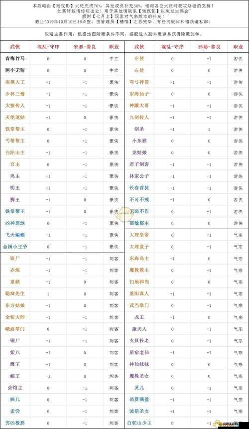古今江湖全攻略，解鎖各門派隱藏秘籍與武學觸發條件指南