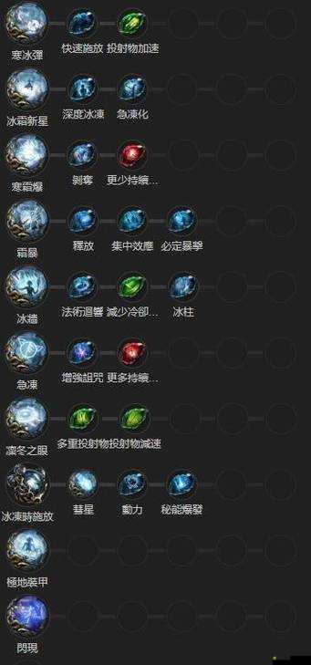 流放之路S12賽季暴擊電捷BD深度解析，助你實現塑界者千萬秒傷