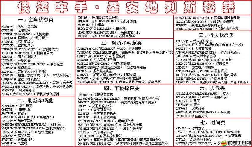 俠盜飛車作弊碼全面大揭秘，打造你的俠盜獵車手系列游戲秘籍寶典