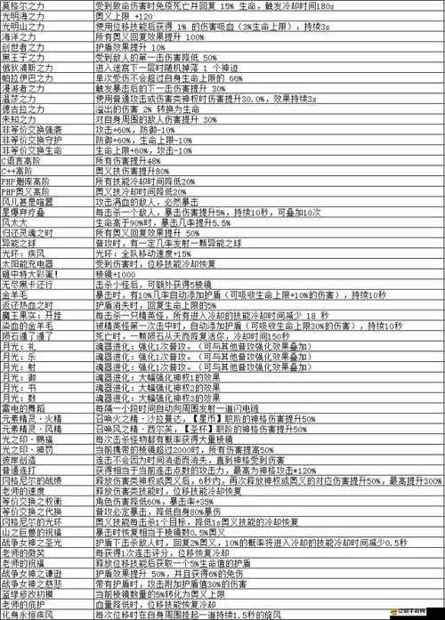 解神者寶石功能解析及鑲嵌搭配最優(yōu)選擇全面攻略建議