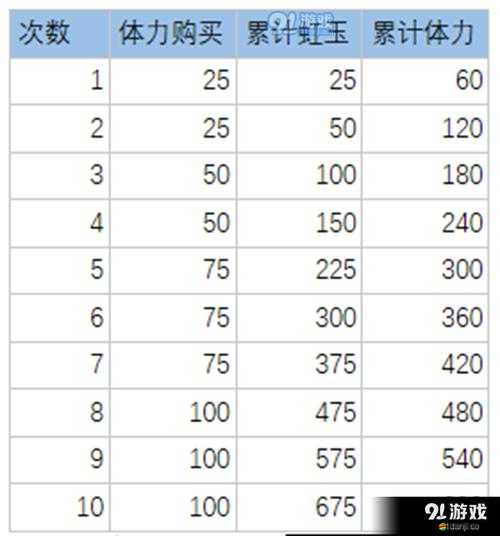 萬靈啟源游戲頂尖玩家分享，打造最強陣容的全面攻略指南