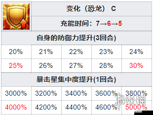 FGO四星從者鬼女紅葉全面解析，滿破技能寶具圖鑒及強(qiáng)度評價
