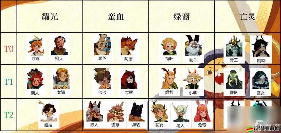 劍與遠征全英雄Rank強度排行，權威一覽，助你精準掌握英雄實力