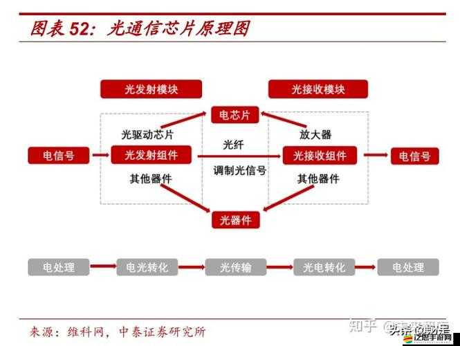 國產通信芯片 max3232 應用詳解：從原理到實戰