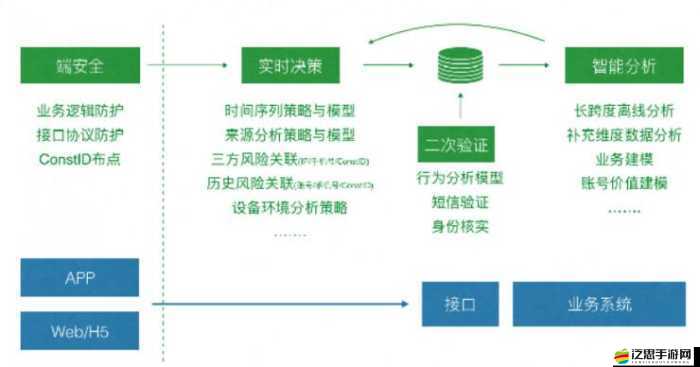 如何確保 mini6 的秘密入口安全：多維度防護策略及實踐指南
