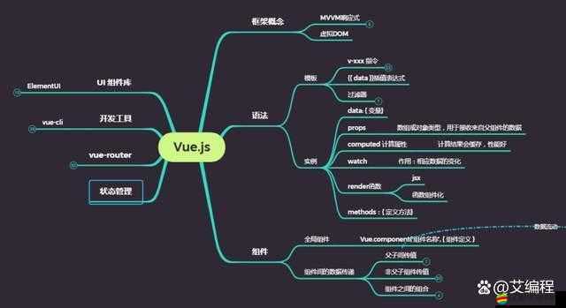 JS  VUE：理解前端框架的核心原理