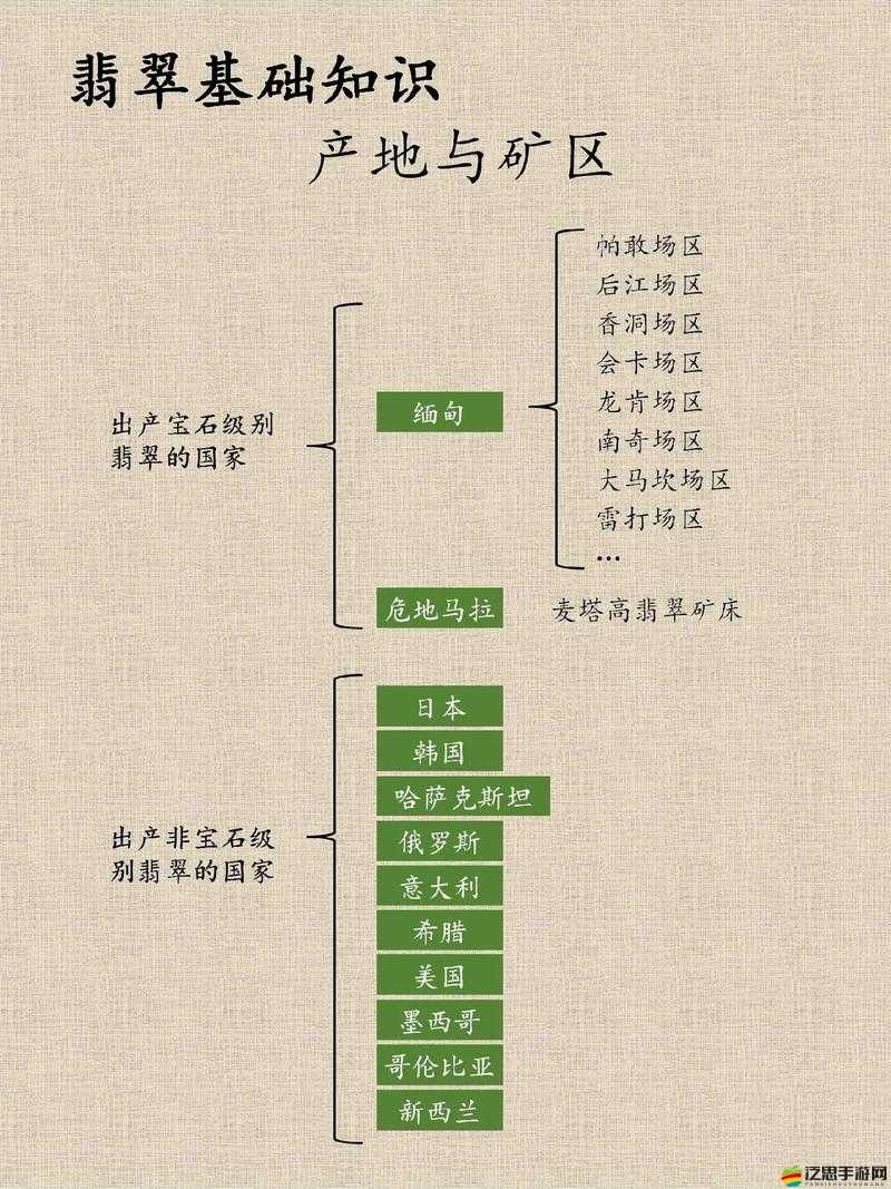 一線產區與二線產區的具體劃分及特點闡述