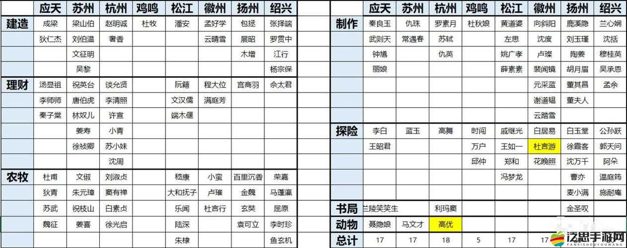 江南百景圖全面解析，多種賺錢途徑助你快速積累財富
