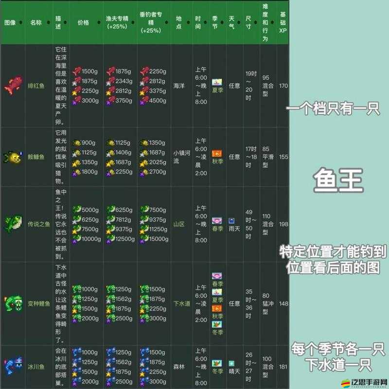 星露谷物語游戲中釣魚技能全面解析與提升技巧指南