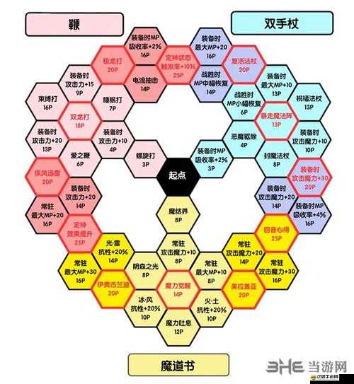 勇者斗惡龍11后期高效升級(jí)攻略，最快方法及關(guān)鍵要點(diǎn)深度分析