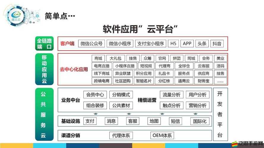 成品短視頻 APP 源碼具有功能強(qiáng)大操作簡(jiǎn)單可定制性強(qiáng)等優(yōu)點(diǎn)