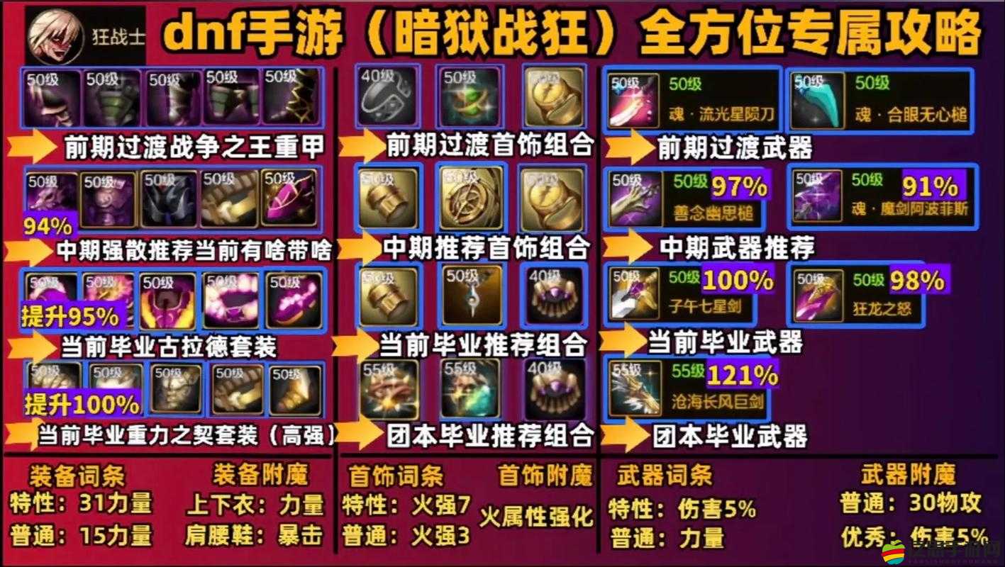 DNF手游召喚師新職業備受期待，具體開啟時間究竟何時揭曉？