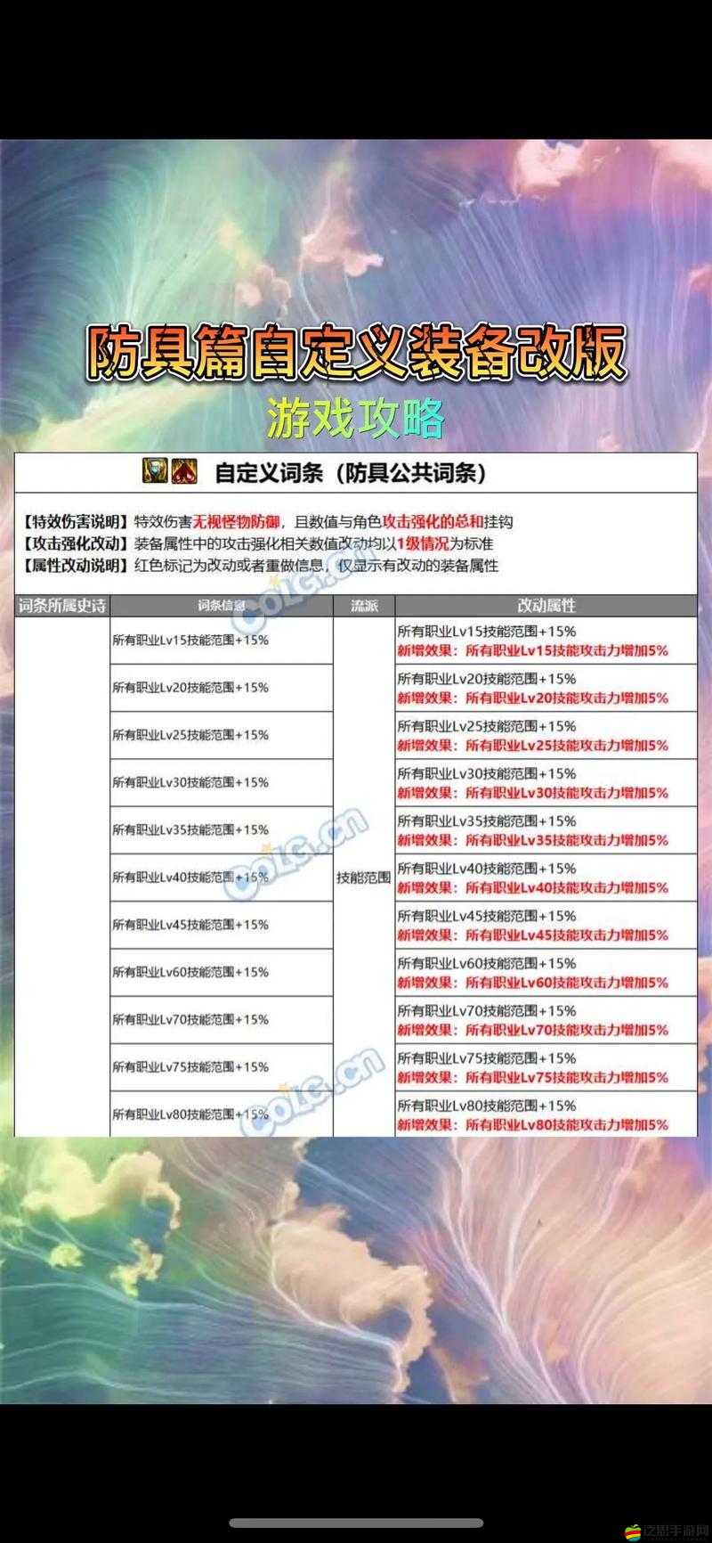 極簡地下城，深度解析屬性搭配與玩法策略，打造高效冒險體驗