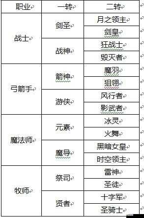 龍之谷游戲中經(jīng)典職業(yè)深度解析，靈活敏捷的弓箭手全面介紹
