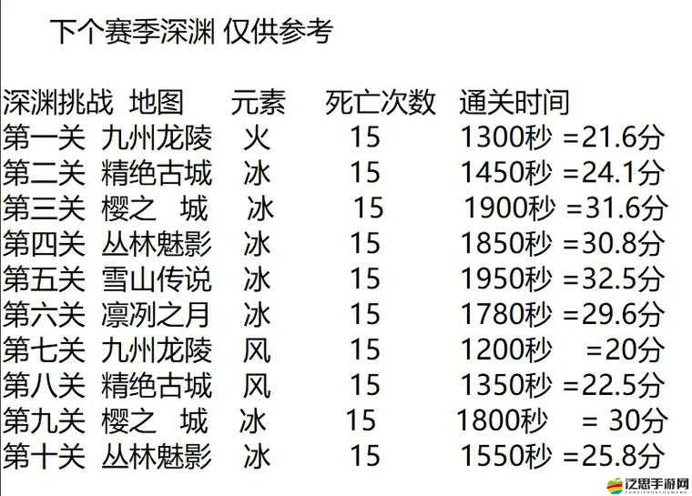 木水火土元素全面解析，掌握自然之力，解鎖元素世界的終極通關秘籍