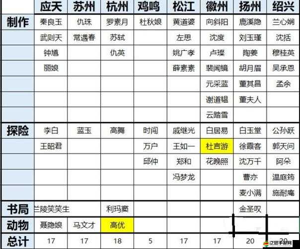 江南百景圖游戲初期高效氪金策略與性價比分析指南
