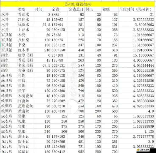 江南百景圖畫室，詳細解析收益來源與損耗情況一覽表