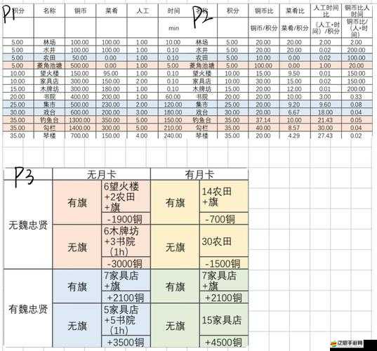 江南百景圖百年銀杏兌換，性價比全面解析與深度探討