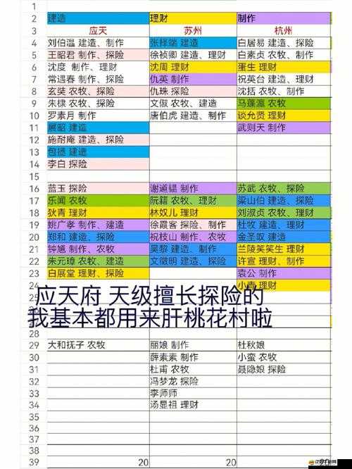 江南百景圖全角色深度剖析，技能屬性綜合評價與解析