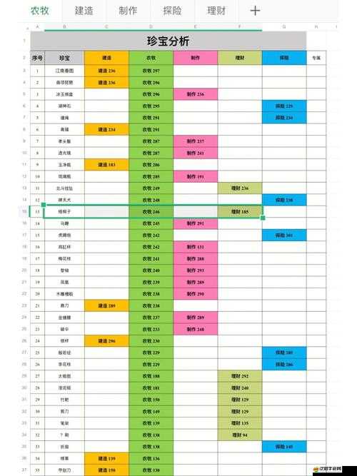 江南百景圖游戲攻略，珍寶強化方法與技巧全面詳細解析