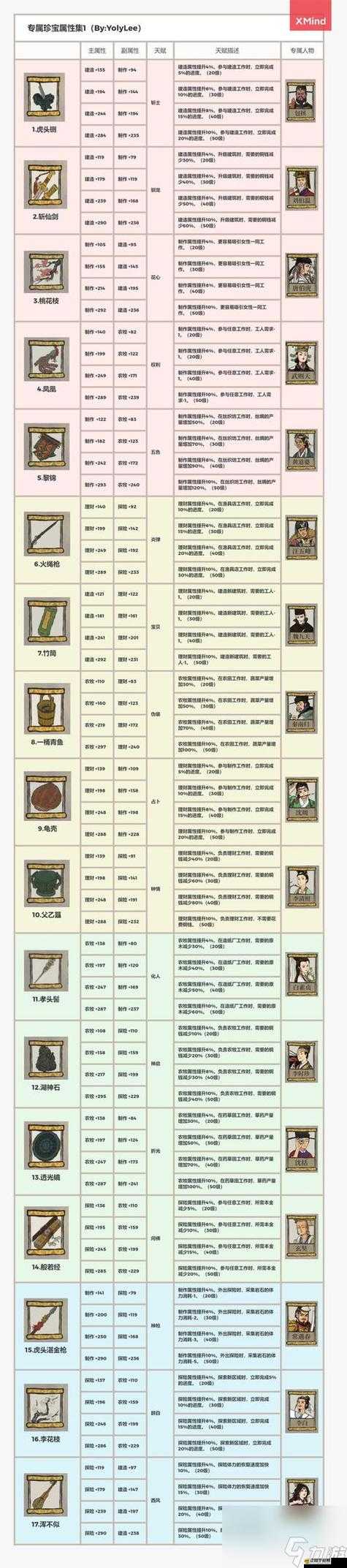 江南百景圖游戲深度解析，珍寶解鎖方法與全攻略指南